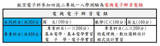 四技二專統測考科